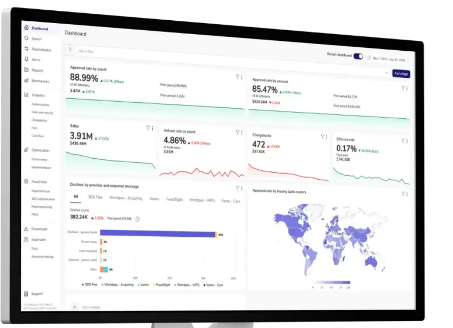Real-time payments reporting dashboard: approval rate by count and amount, sales, refund and chargeback rates, declines by provider, and approval rate by issuing-bank country